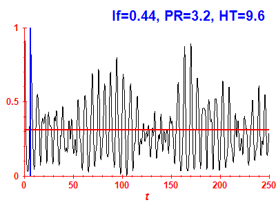 Survival probability